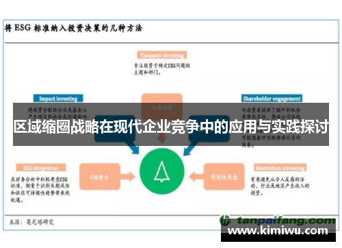 区域缩圈战略在现代企业竞争中的应用与实践探讨